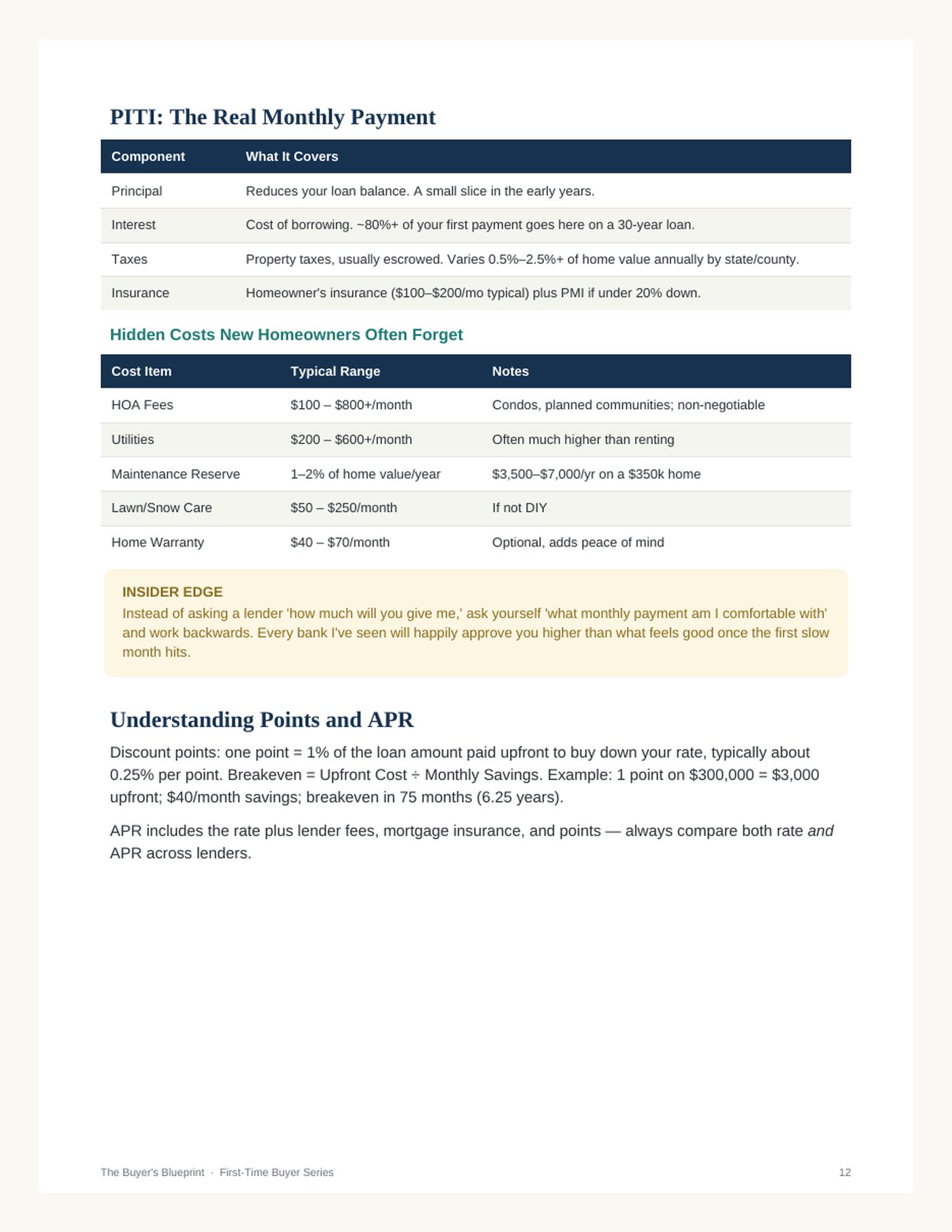 Page from the Buyer's Blueprint guide explaining PITI and hidden monthly costs