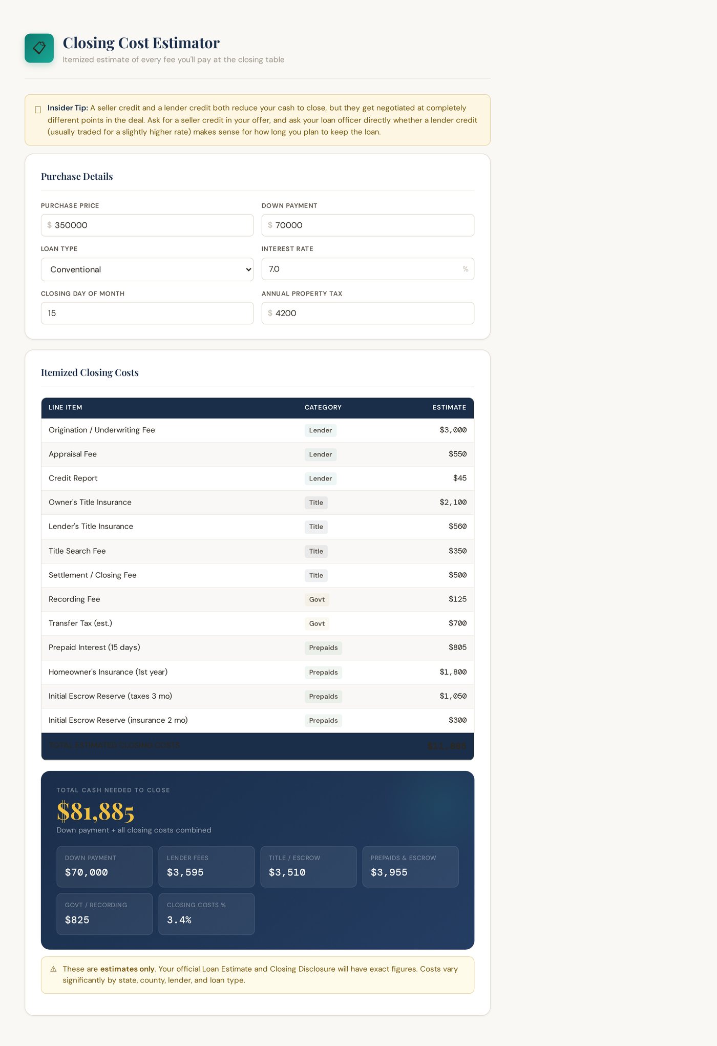 The closing cost estimator with an itemized list of lender, title, and prepaid fees
