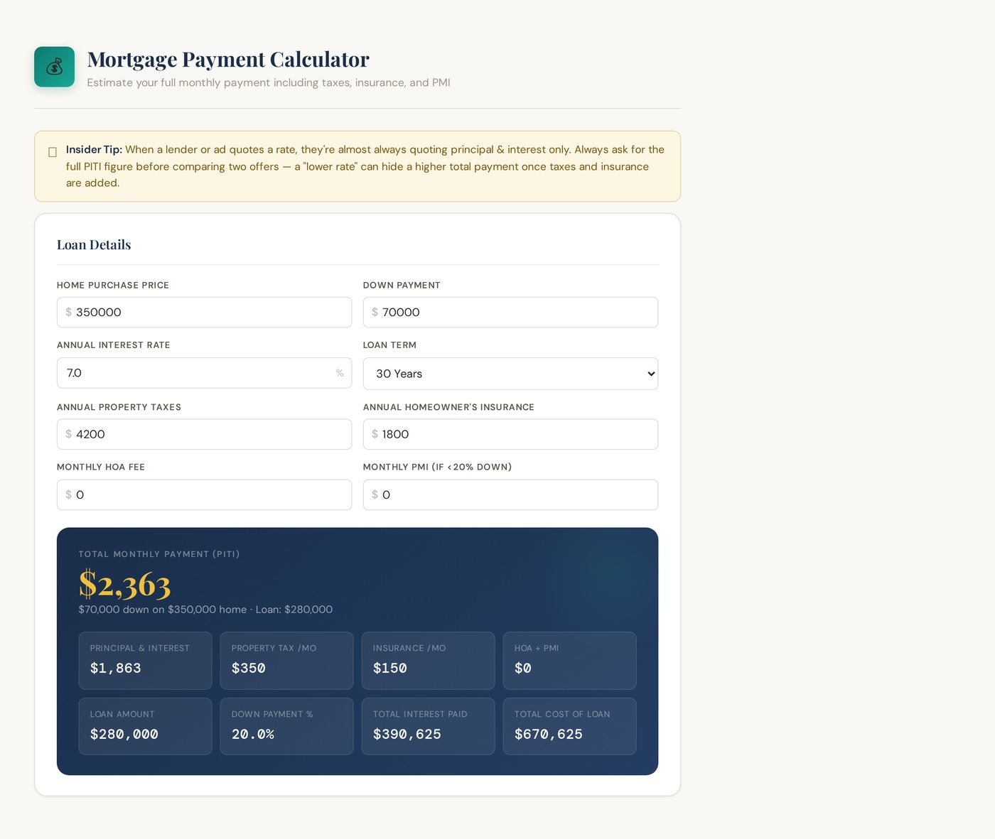 The mortgage payment calculator showing a full monthly payment breakdown